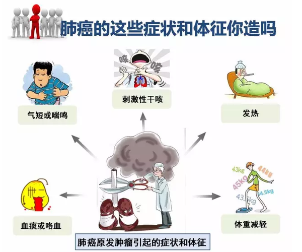 郑州中医治肺癌医馆