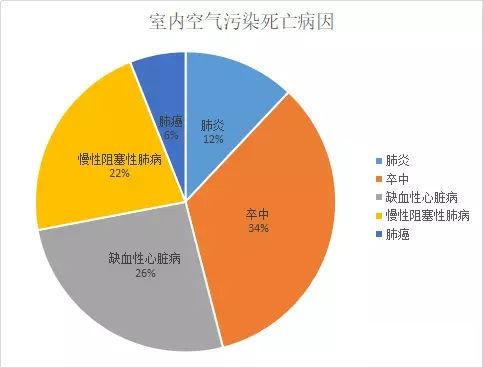 郑州市治肺癌好的中医